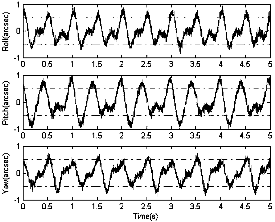 Method for improving attitude measurement accuracy of star sensor