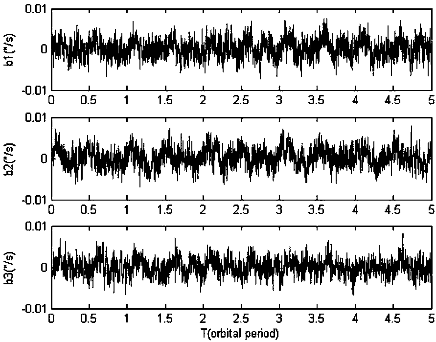 Method for improving attitude measurement accuracy of star sensor