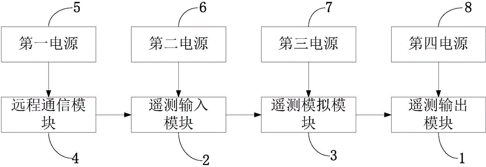 Remote simulation control device