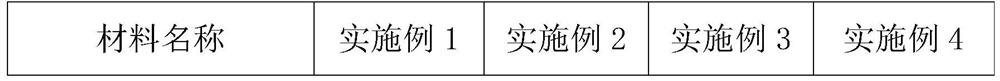 A kind of ultraviolet light irradiation cross-linked chlorinated polyethylene cable material and preparation method thereof