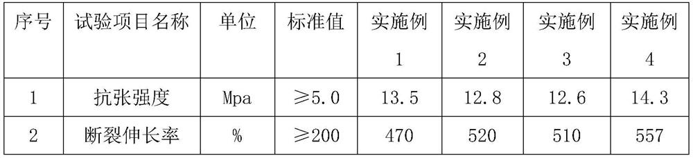 A kind of ultraviolet light irradiation cross-linked chlorinated polyethylene cable material and preparation method thereof