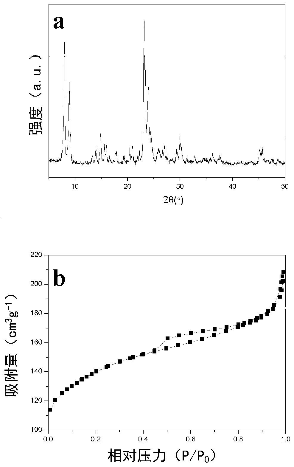 Multilevel-structure ZSM-5 zeolite-molecular sieve catalyst, preparation method therefor and application of multilevel-structure ZSM-5 zeolite-molecular sieve catalyst