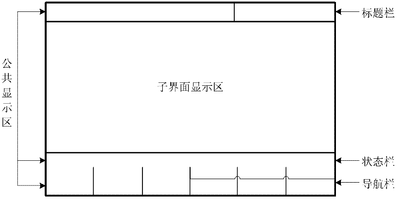 Multi-interface management method under single task