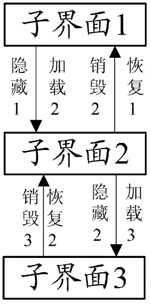 Multi-interface management method under single task