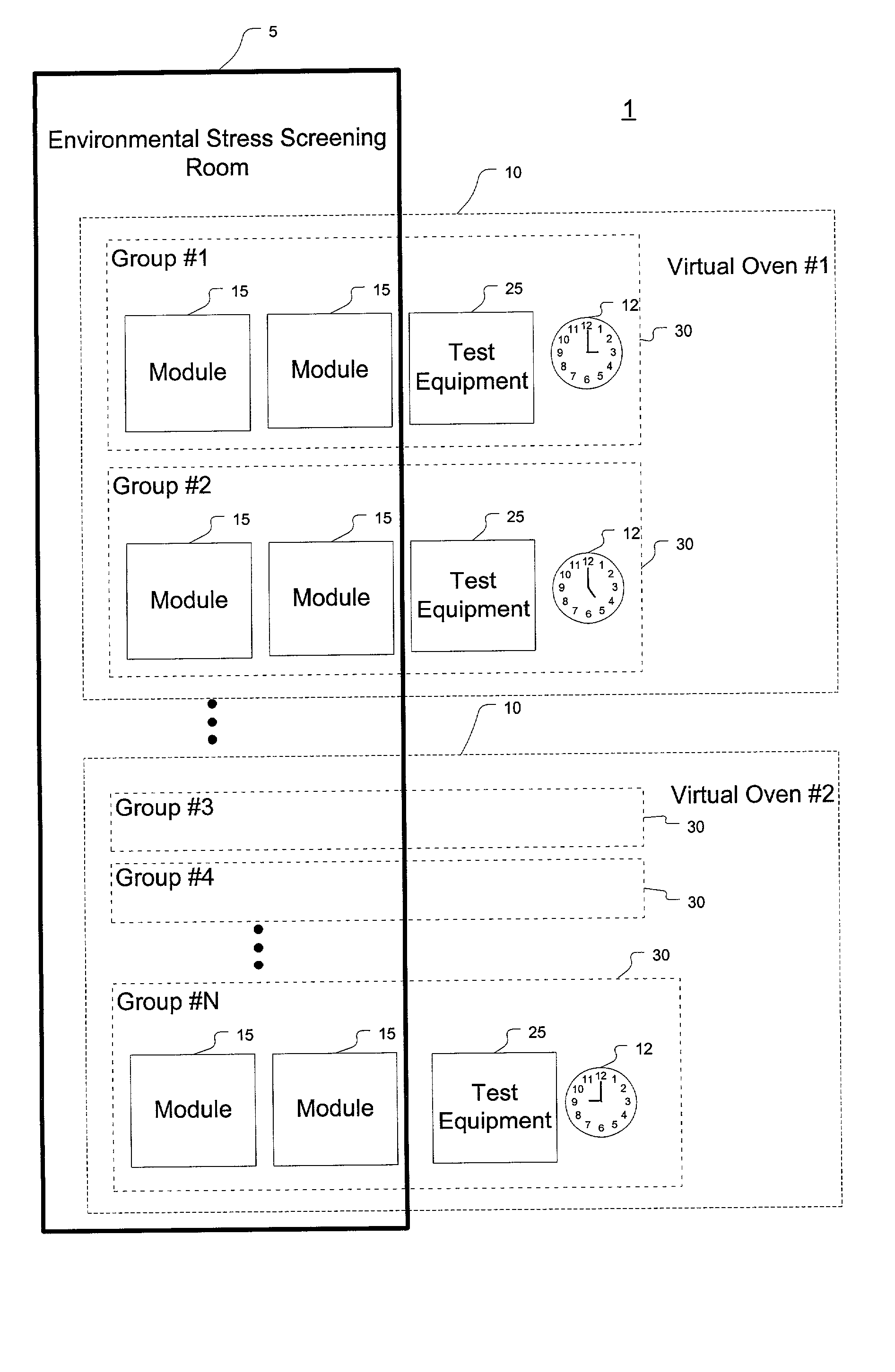 Automated monitoring system, virtual oven and method for stress testing logically grouped modules