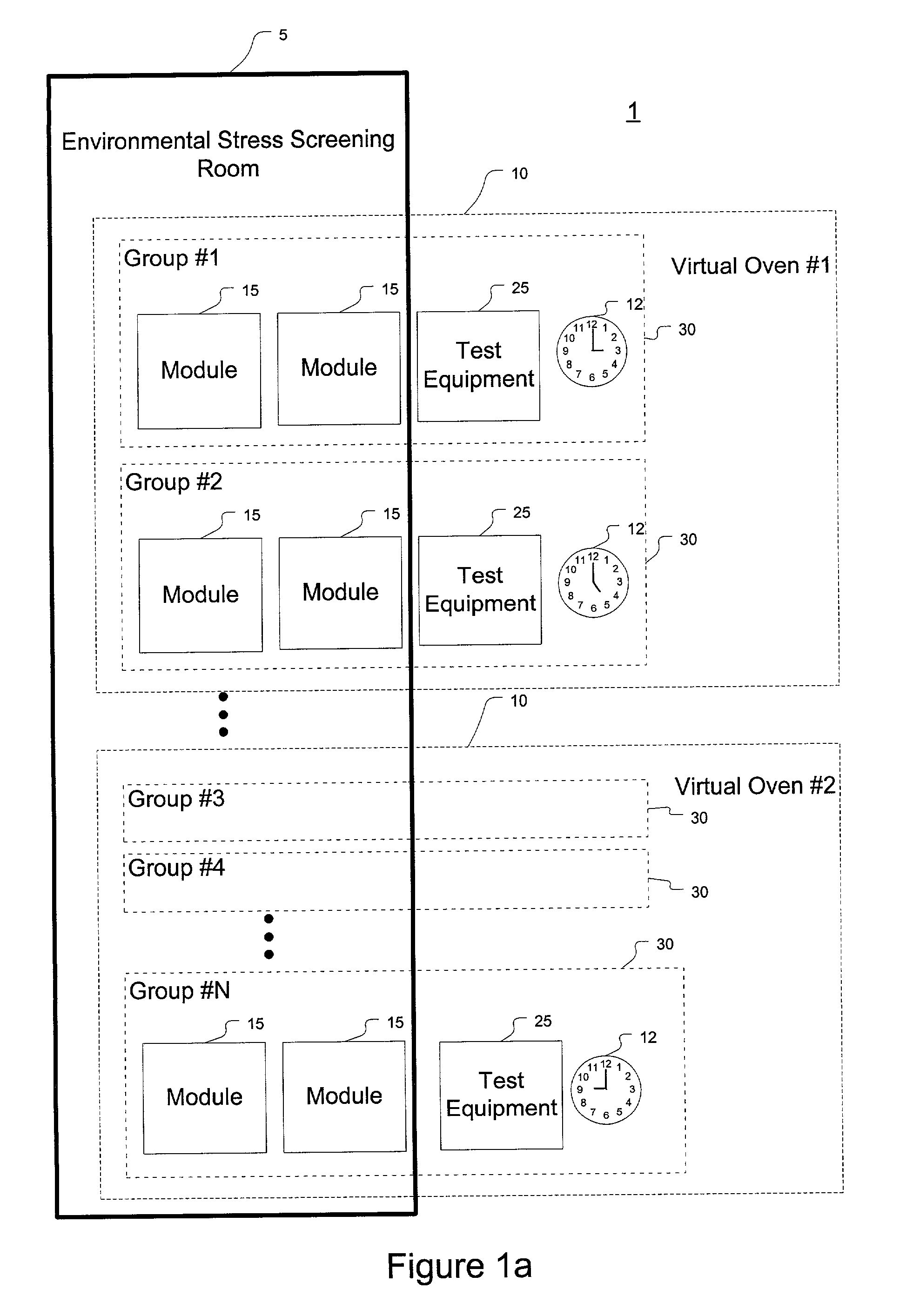 Automated monitoring system, virtual oven and method for stress testing logically grouped modules