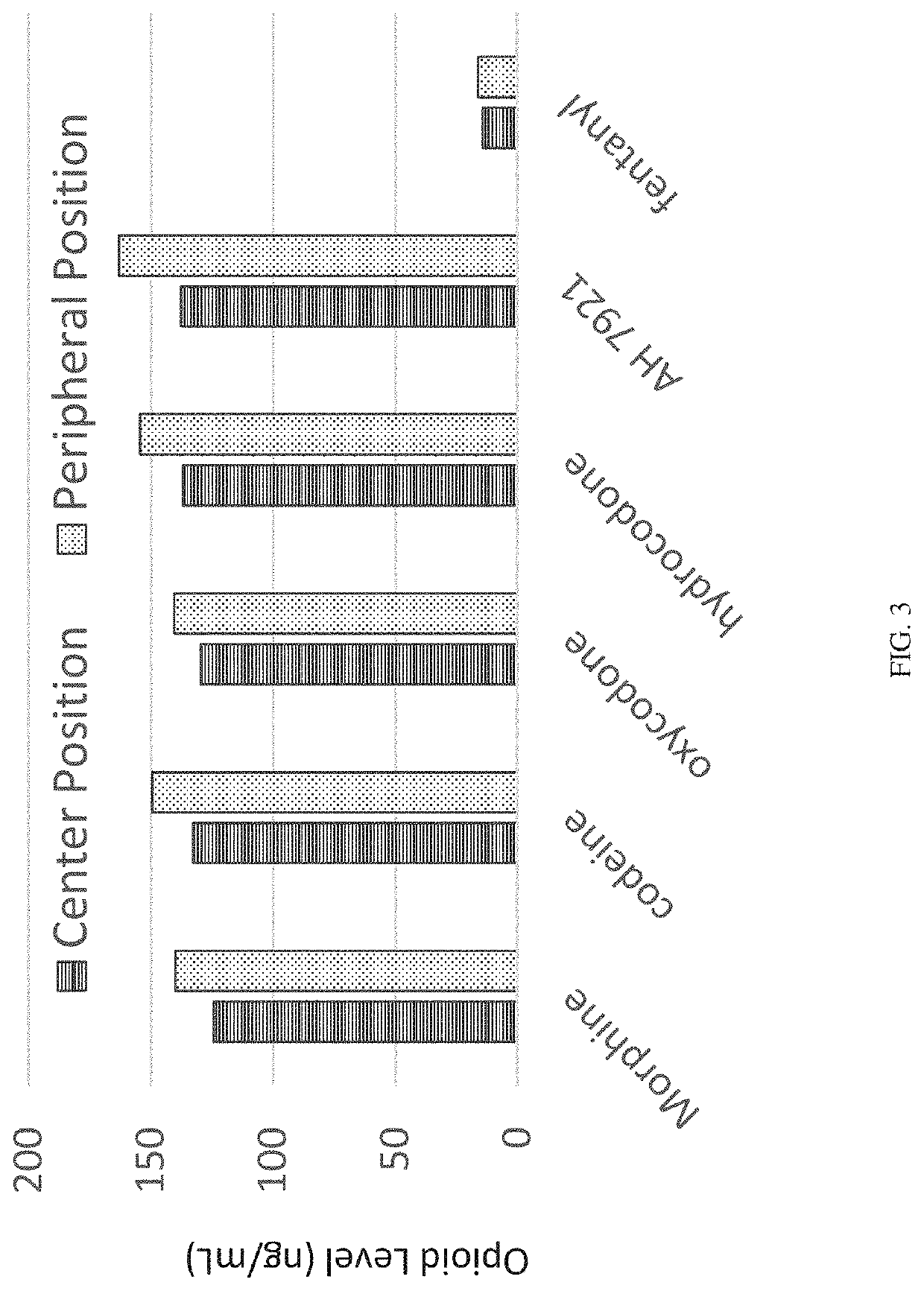 Multilayer device for separating blood components and uses thereof