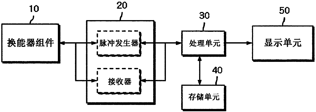 Apparatus and method for evaluating performance of ultrasonic transducer