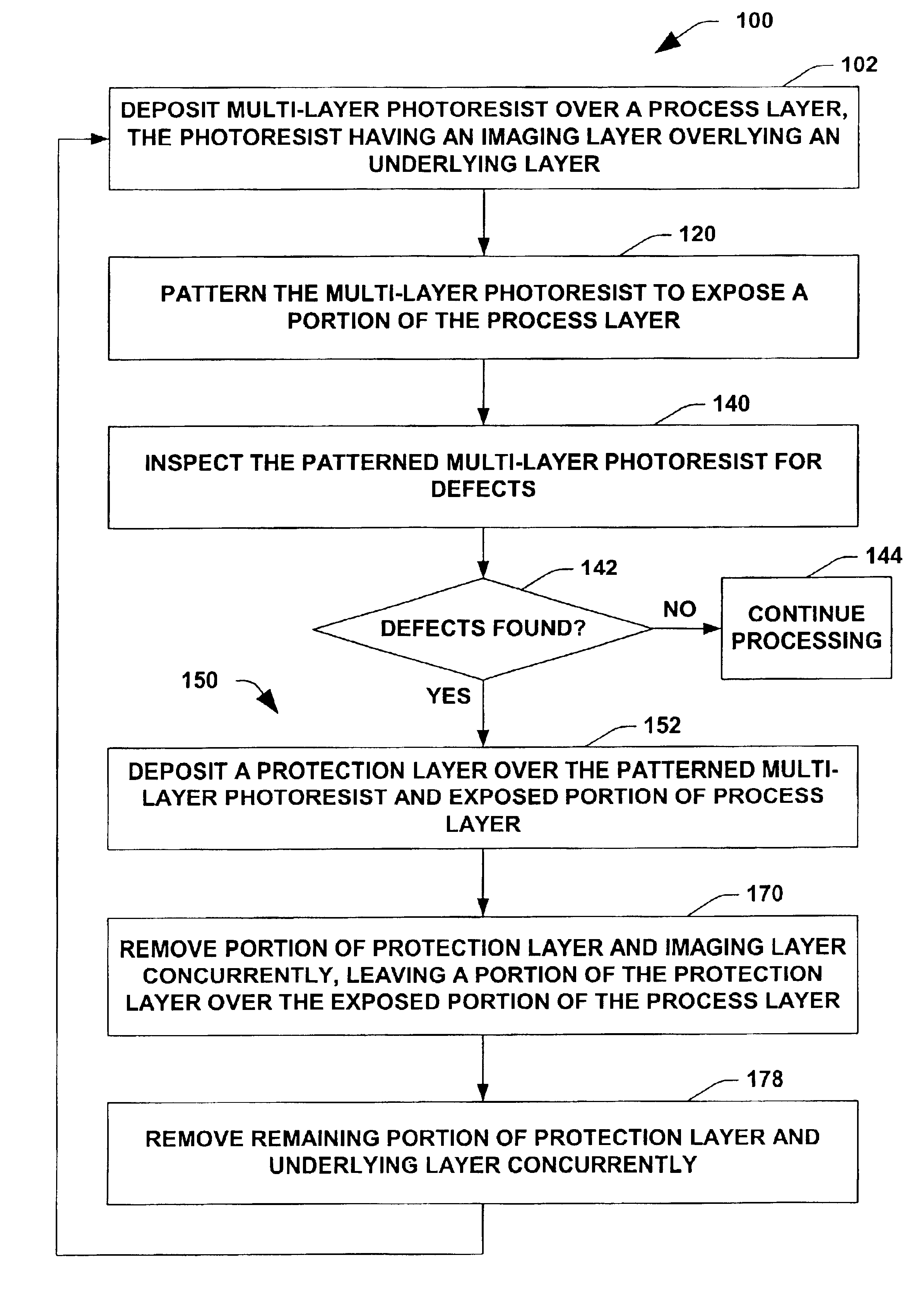 Method for reworking a multi-layer photoresist following an underlayer development