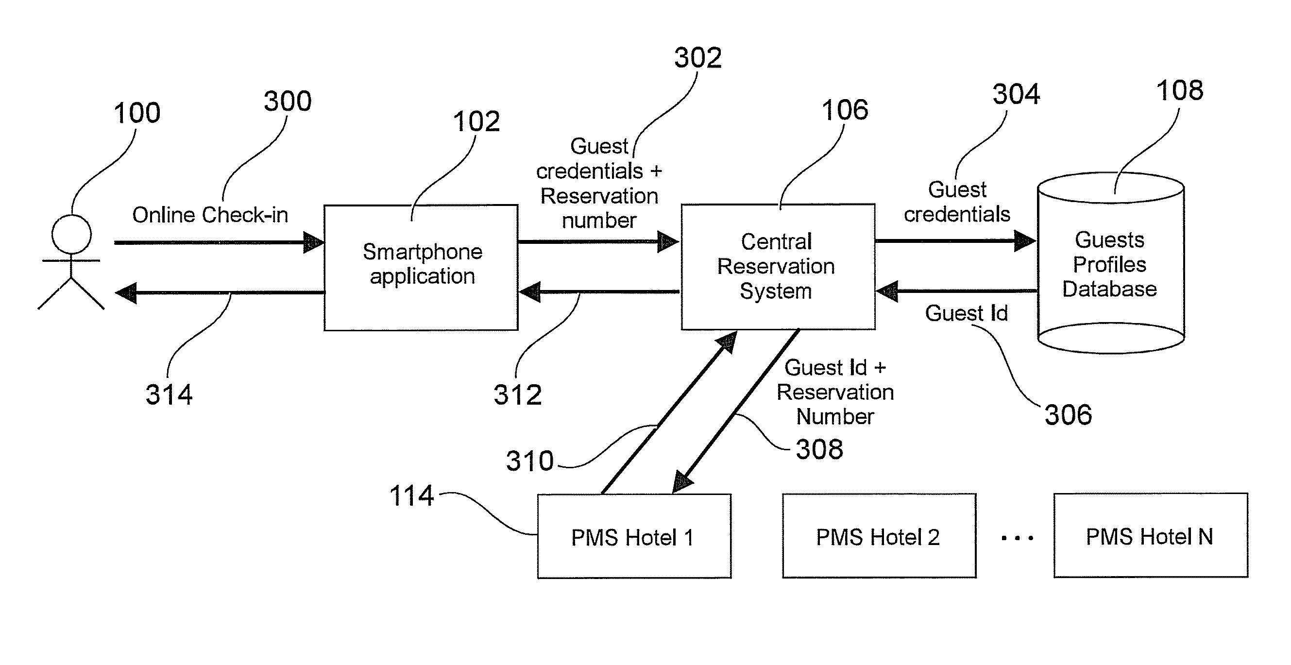 Method and system for accessing places