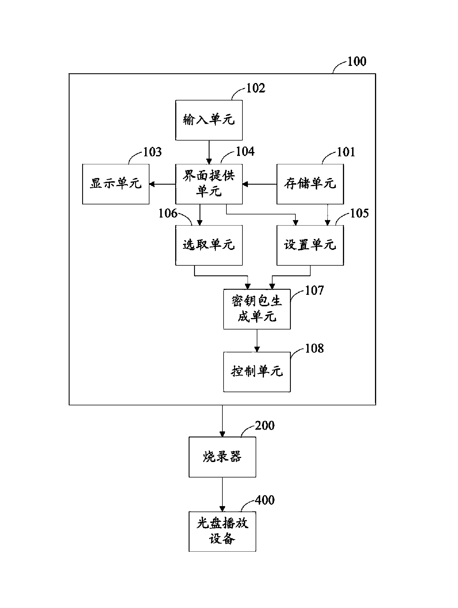 Burning control device and method