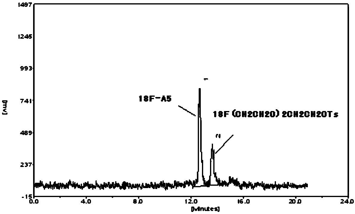 Diaryl sulfide derivatives, methods for their preparation and use as targeting imaging agents for serotonin transporters