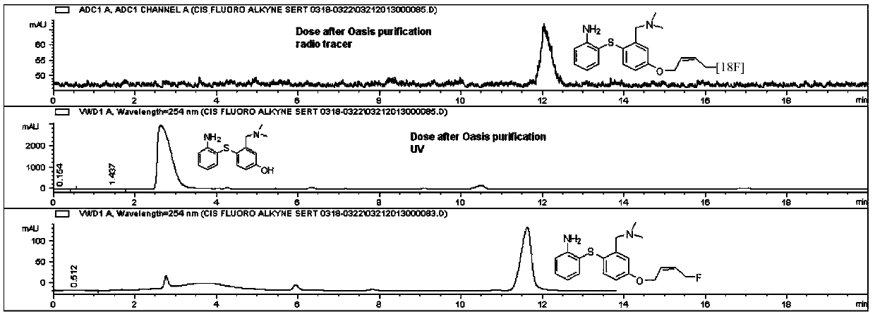 Diaryl sulfide derivatives, methods for their preparation and use as targeting imaging agents for serotonin transporters