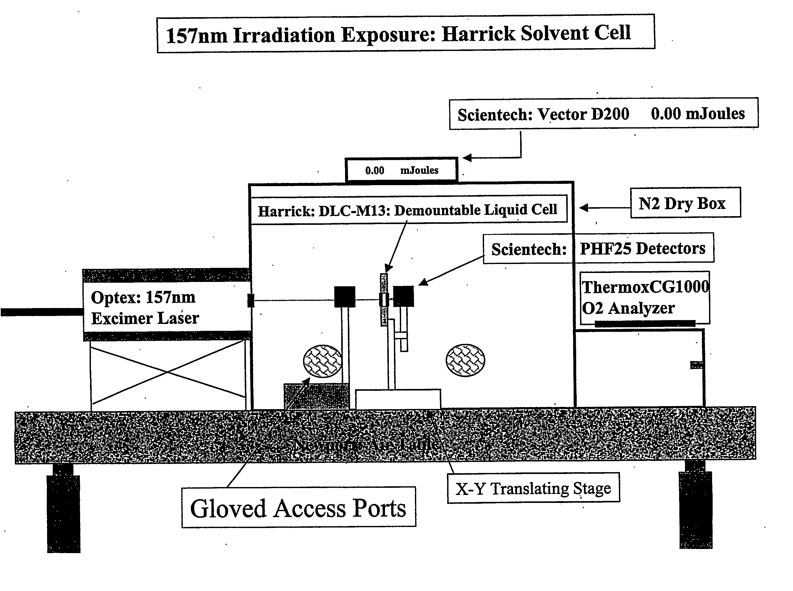 Radiation durable organic compounds with high transparency in the vaccum ultraviolet, and method for preparing