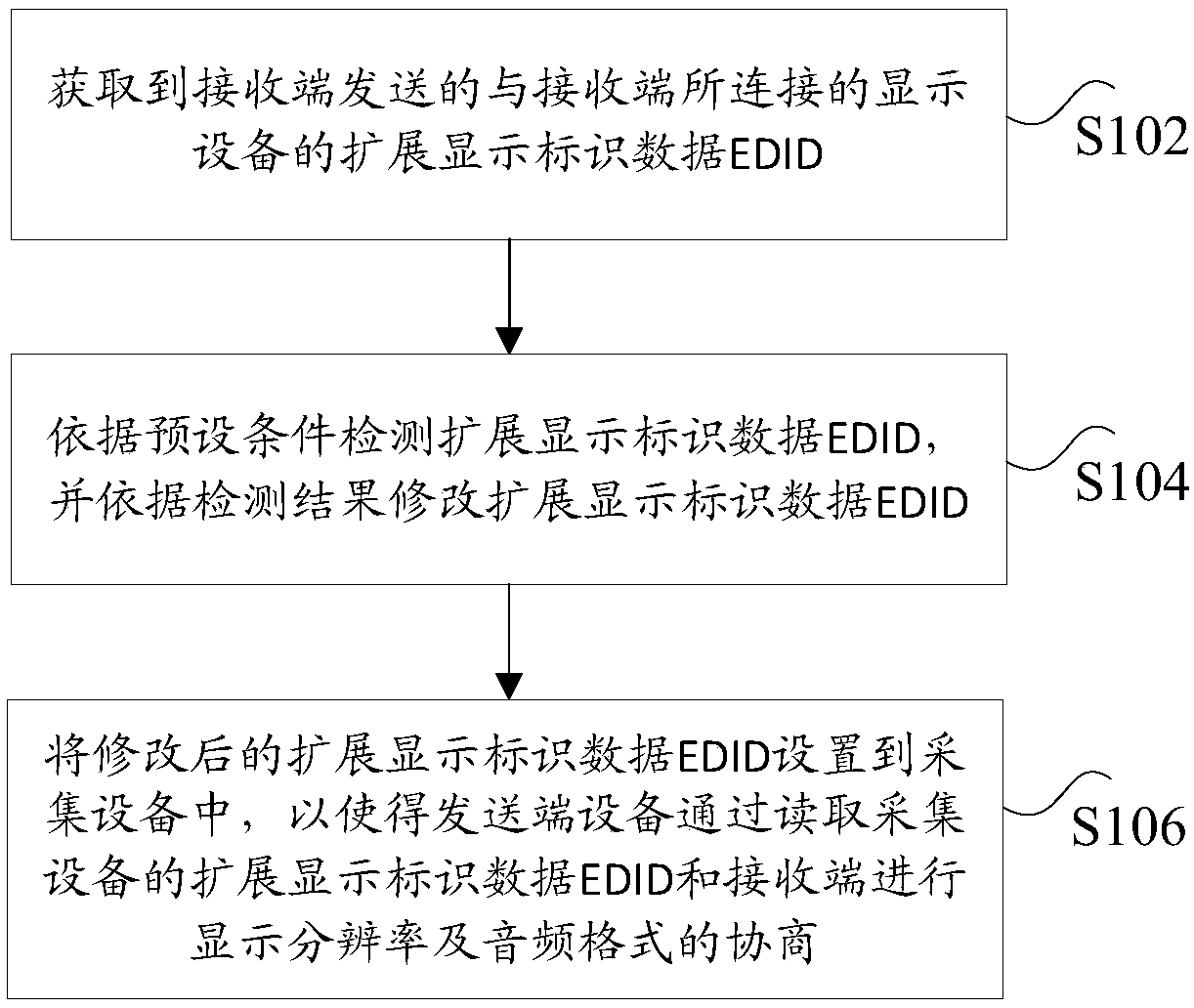 Self-adaptive method, device and system for multimedia information acquisition