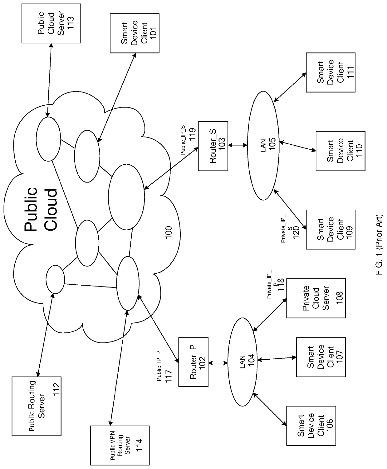 Private cloud routing server connection mechanism for use in a private communication architecture