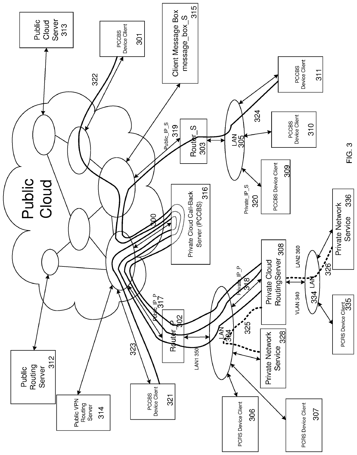 Private cloud routing server connection mechanism for use in a private communication architecture