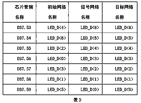 Chip pin exchanging method for circuit diagram design