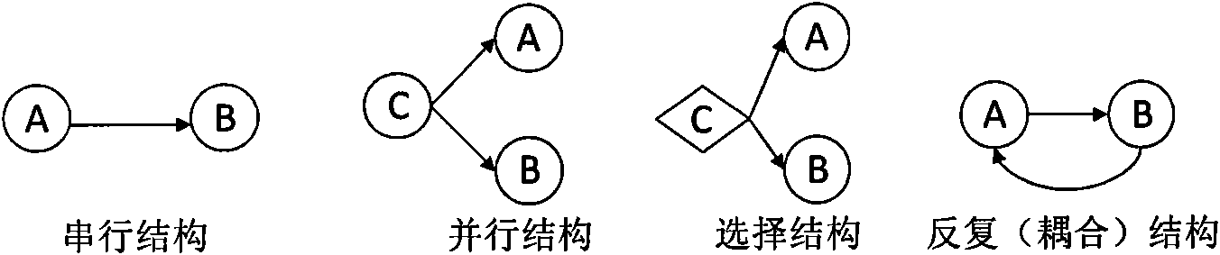 Synergetic design method for mechanical and electrical products