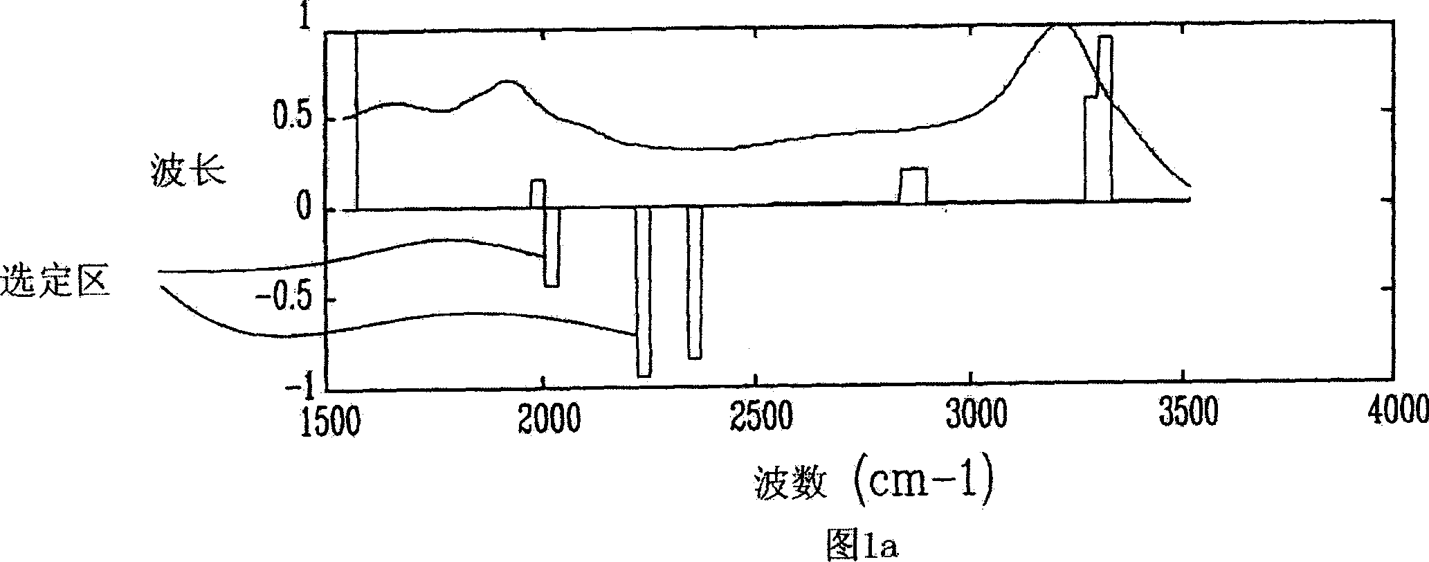 Method and device for analyzing amniotic fluid