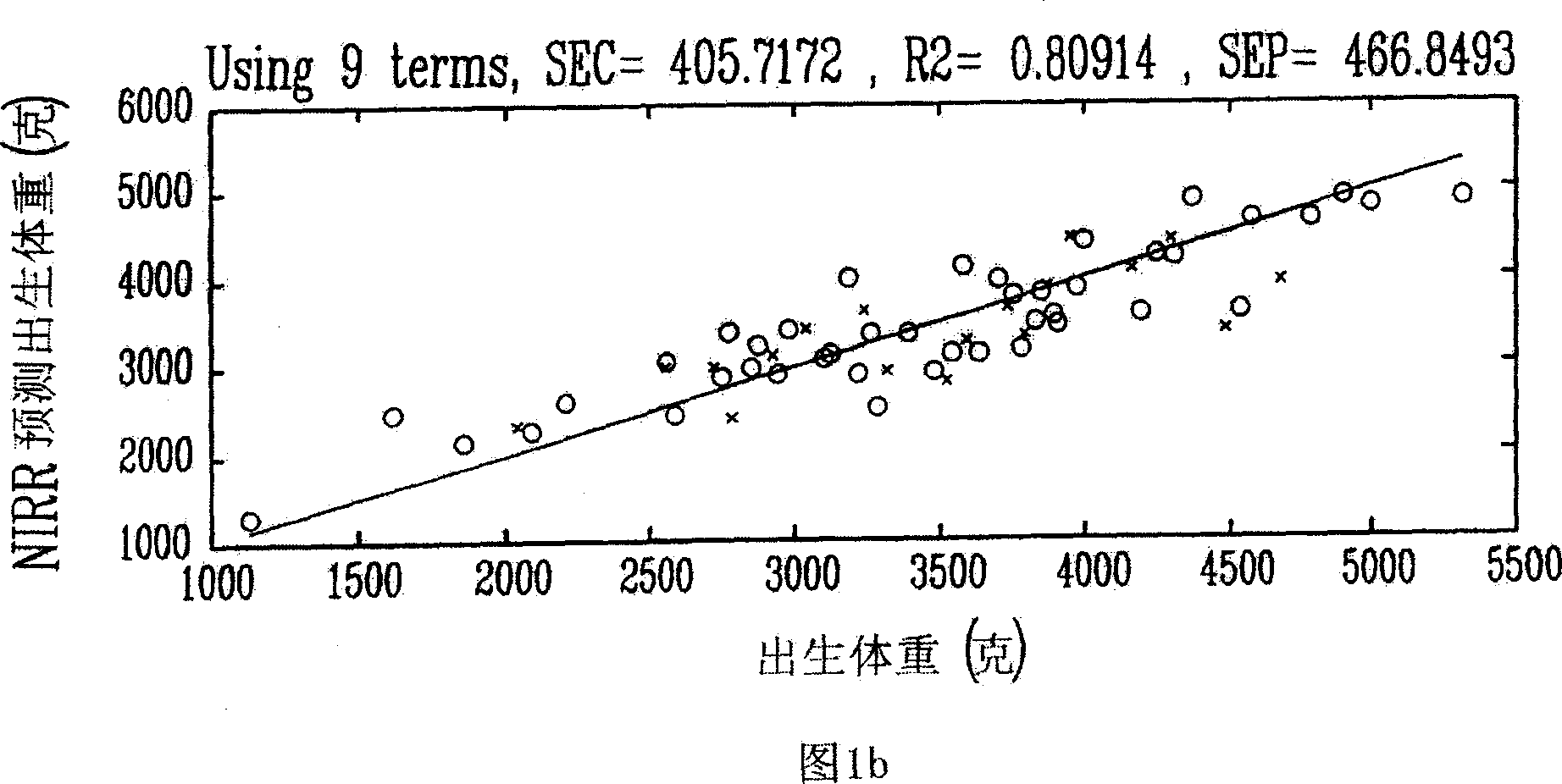 Method and device for analyzing amniotic fluid