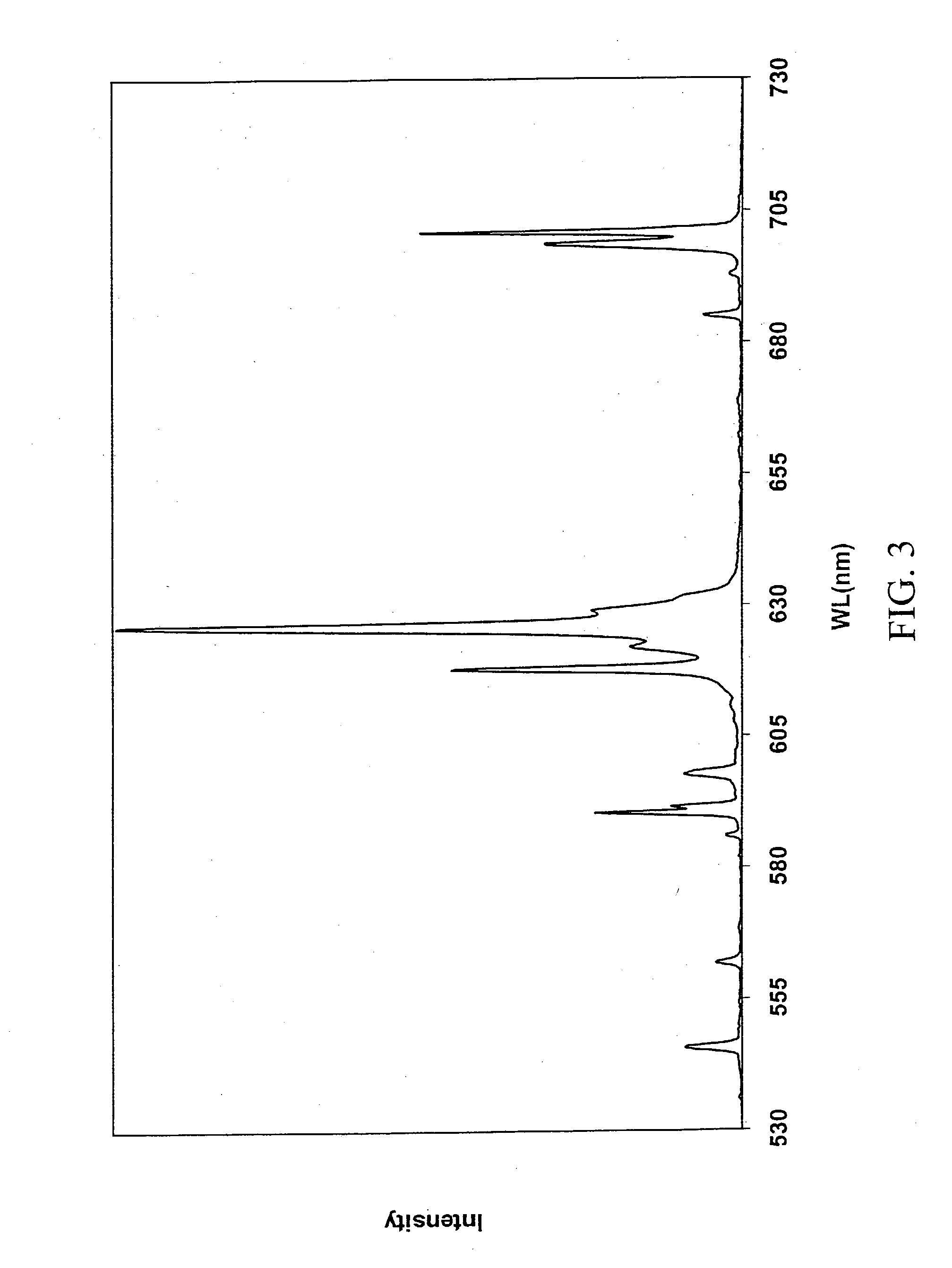 Novel methods for preparing rare-earth oxysulfide phosphors, and resulting materials