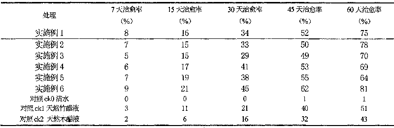 Synthetic bamboo and wood vinegar, and production method and applications thereof