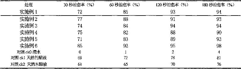 Synthetic bamboo and wood vinegar, and production method and applications thereof