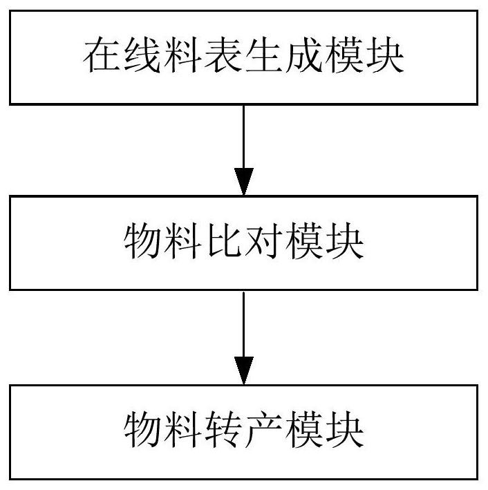 A method and device for fast refueling of chip mounter