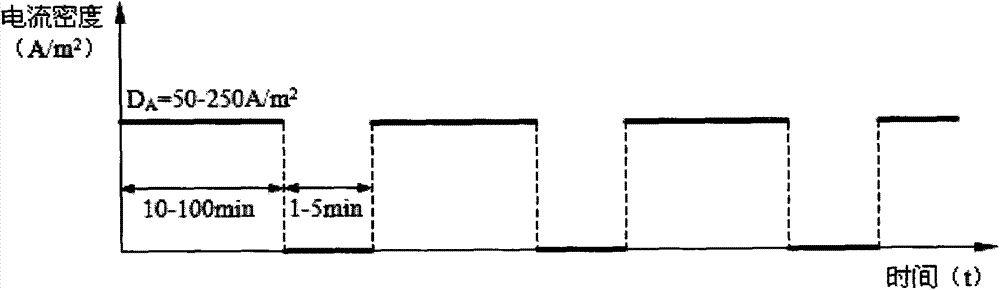 Method for electrochemically recycling low-cobalt WC-Co hard alloy waste material