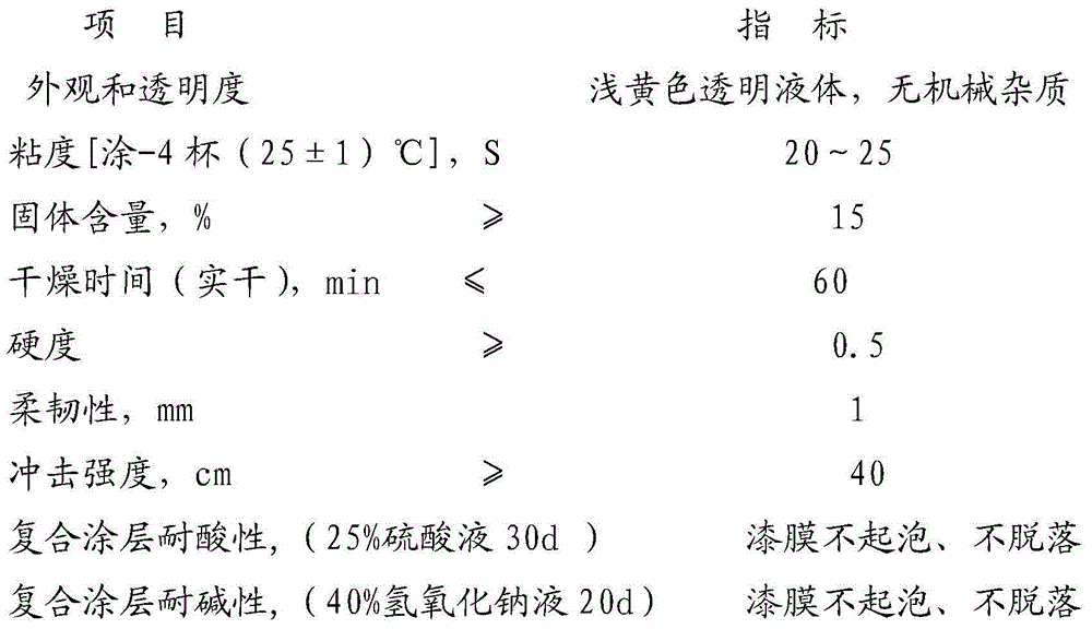 Rubber strippable paint and preparation method thereof