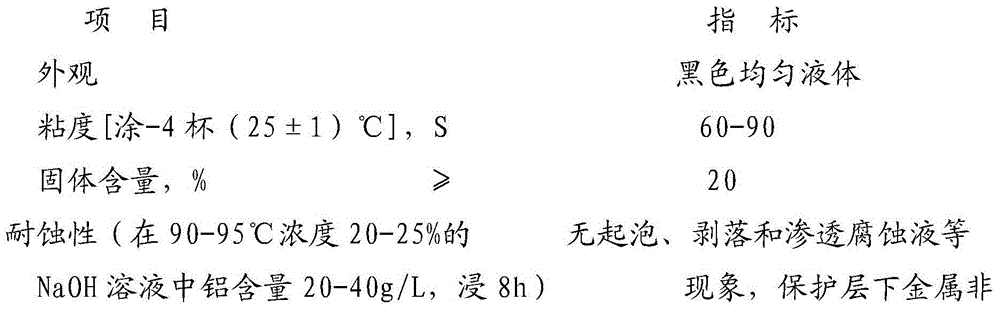 Rubber strippable paint and preparation method thereof