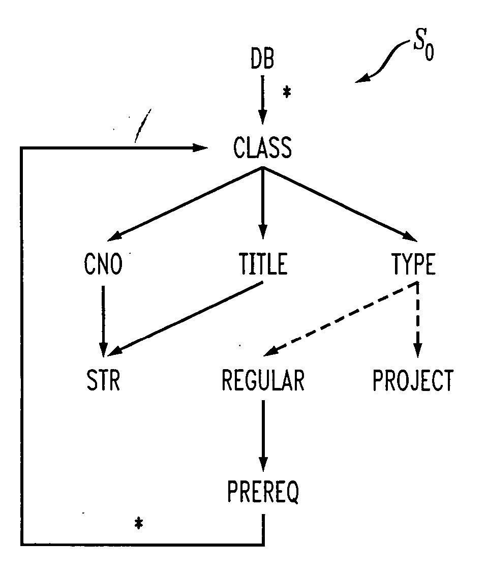 Methods and apparatus for mapping source schemas to a target schema using schema embedding