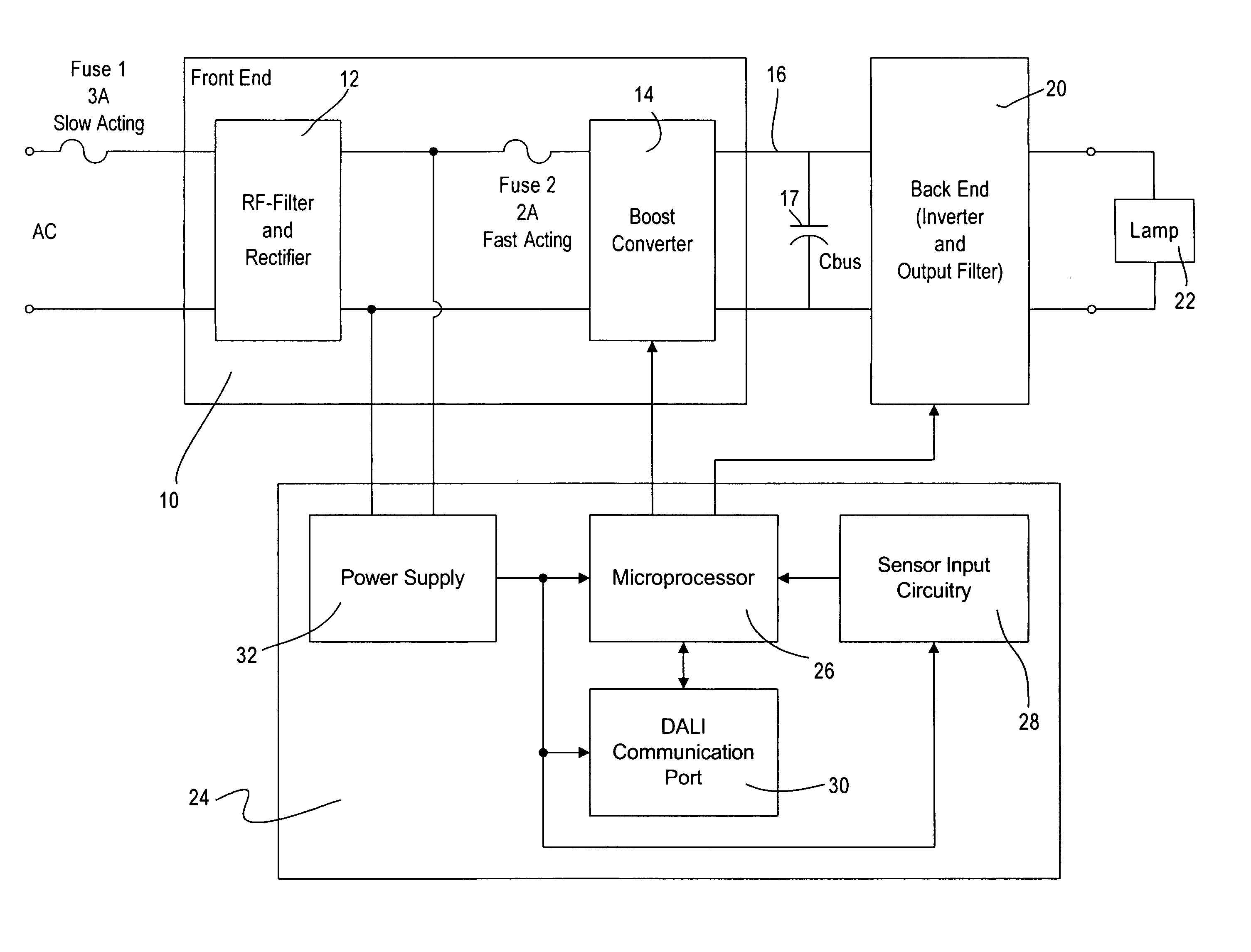 Ballast having multiple circuit failure protection and method for ballast circuit protection