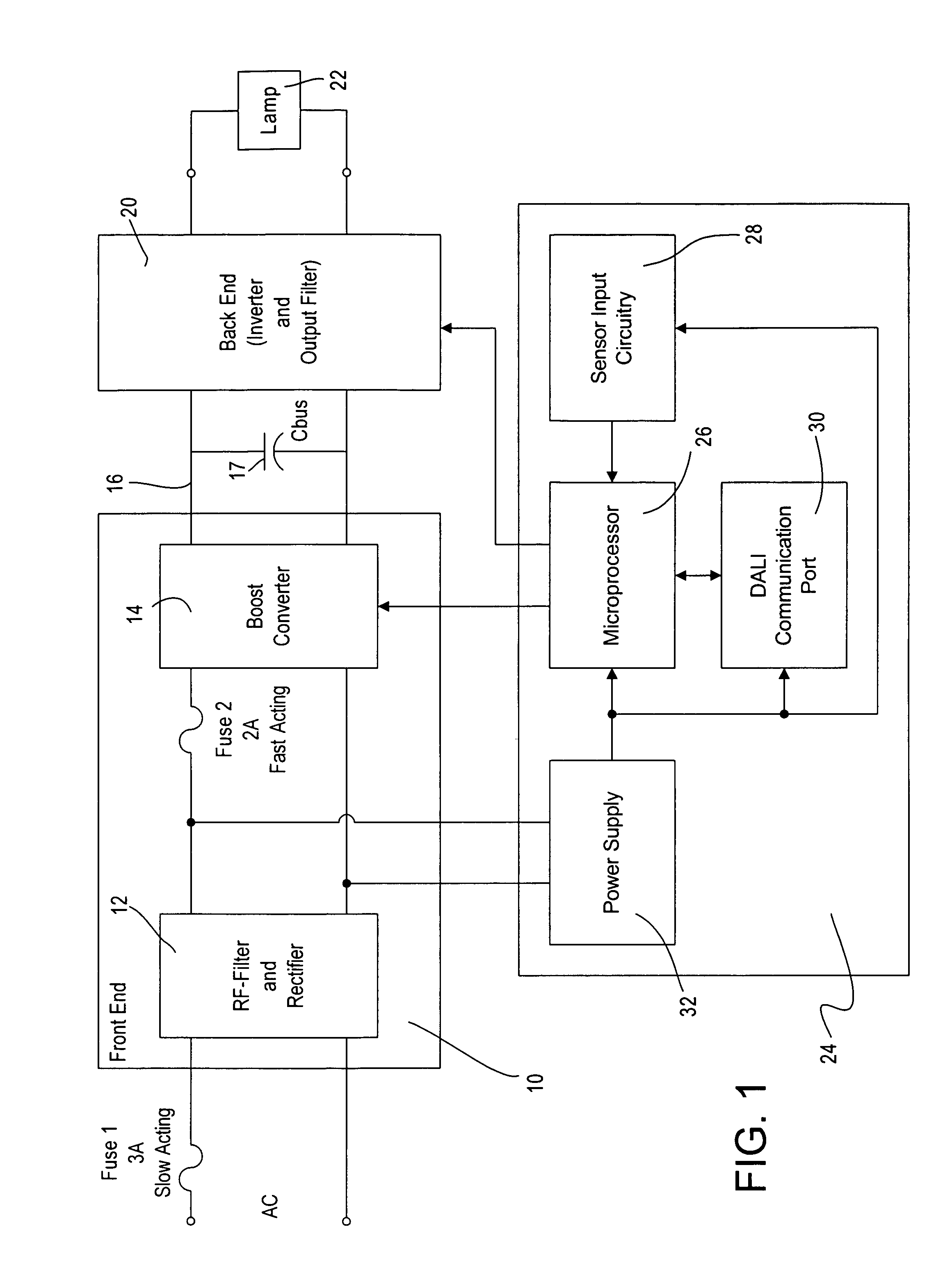 Ballast having multiple circuit failure protection and method for ballast circuit protection