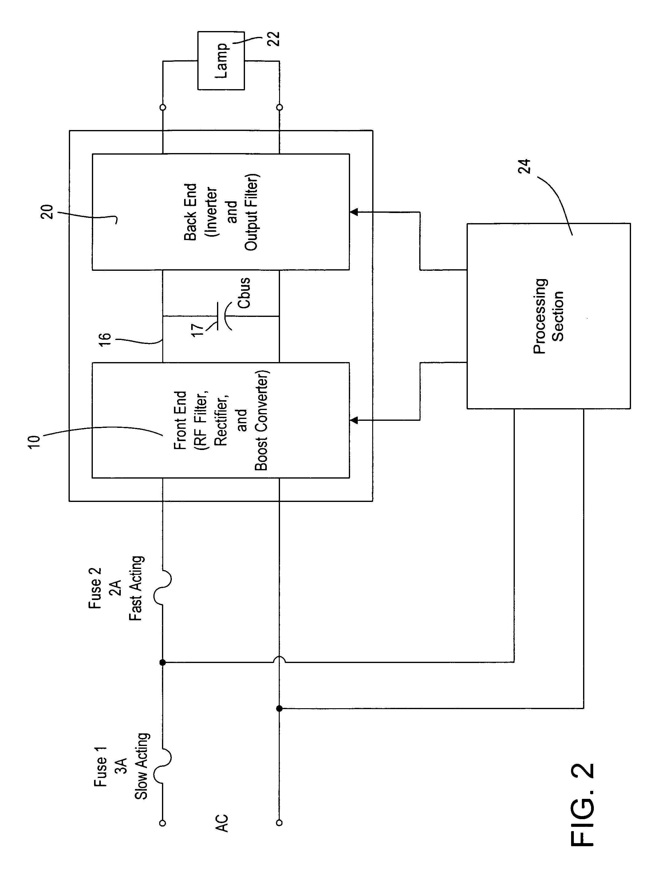 Ballast having multiple circuit failure protection and method for ballast circuit protection