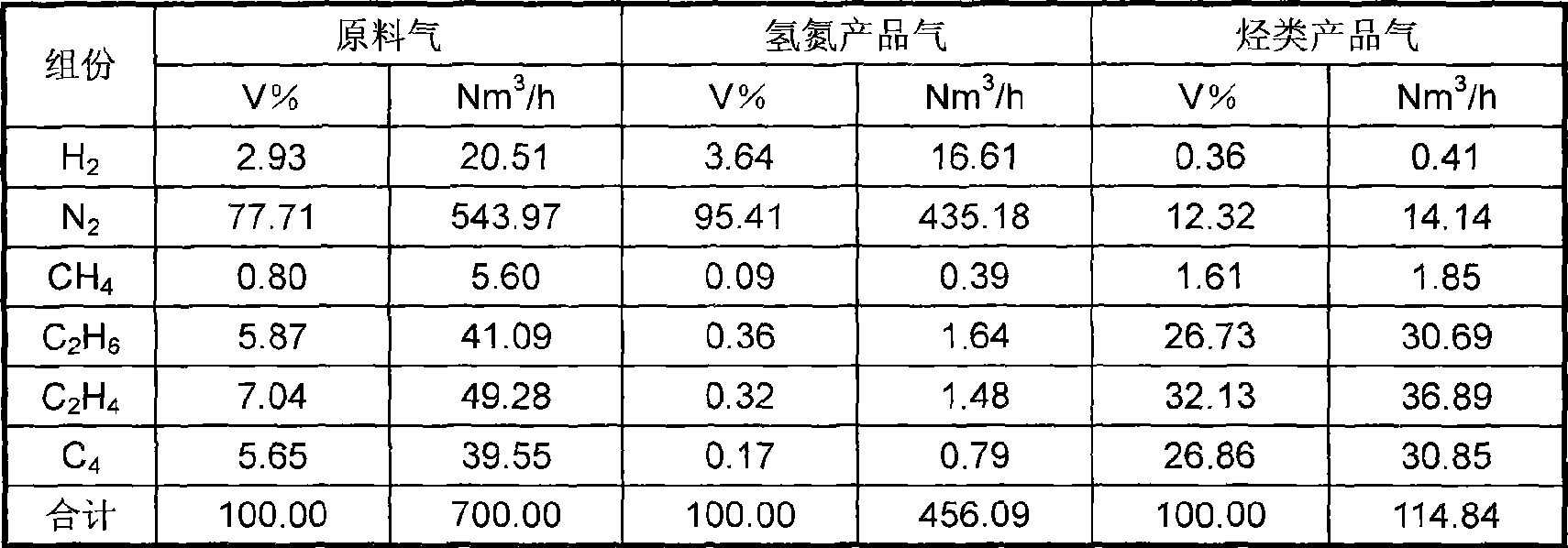 Method for completely reclaiming tail gas of polyethylene device