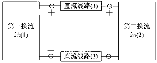 MMC flexible direct-current control device testing system and method based on RTDS