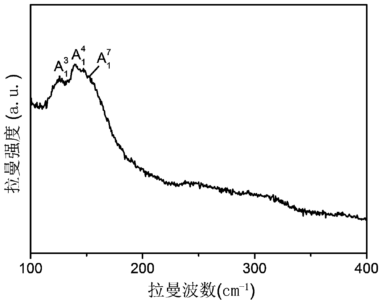 Tungsten telluride-tungsten boride heterojunction electrocatalyst and preparation method and application thereof