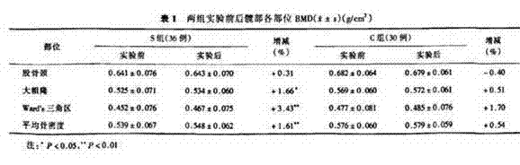 Preparation method of three-marrow powder