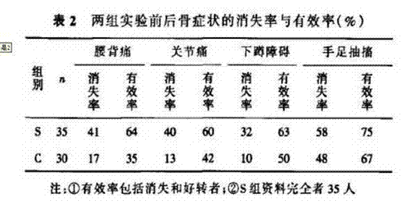 Preparation method of three-marrow powder