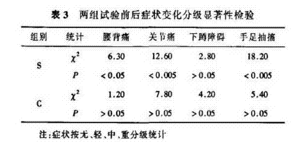 Preparation method of three-marrow powder