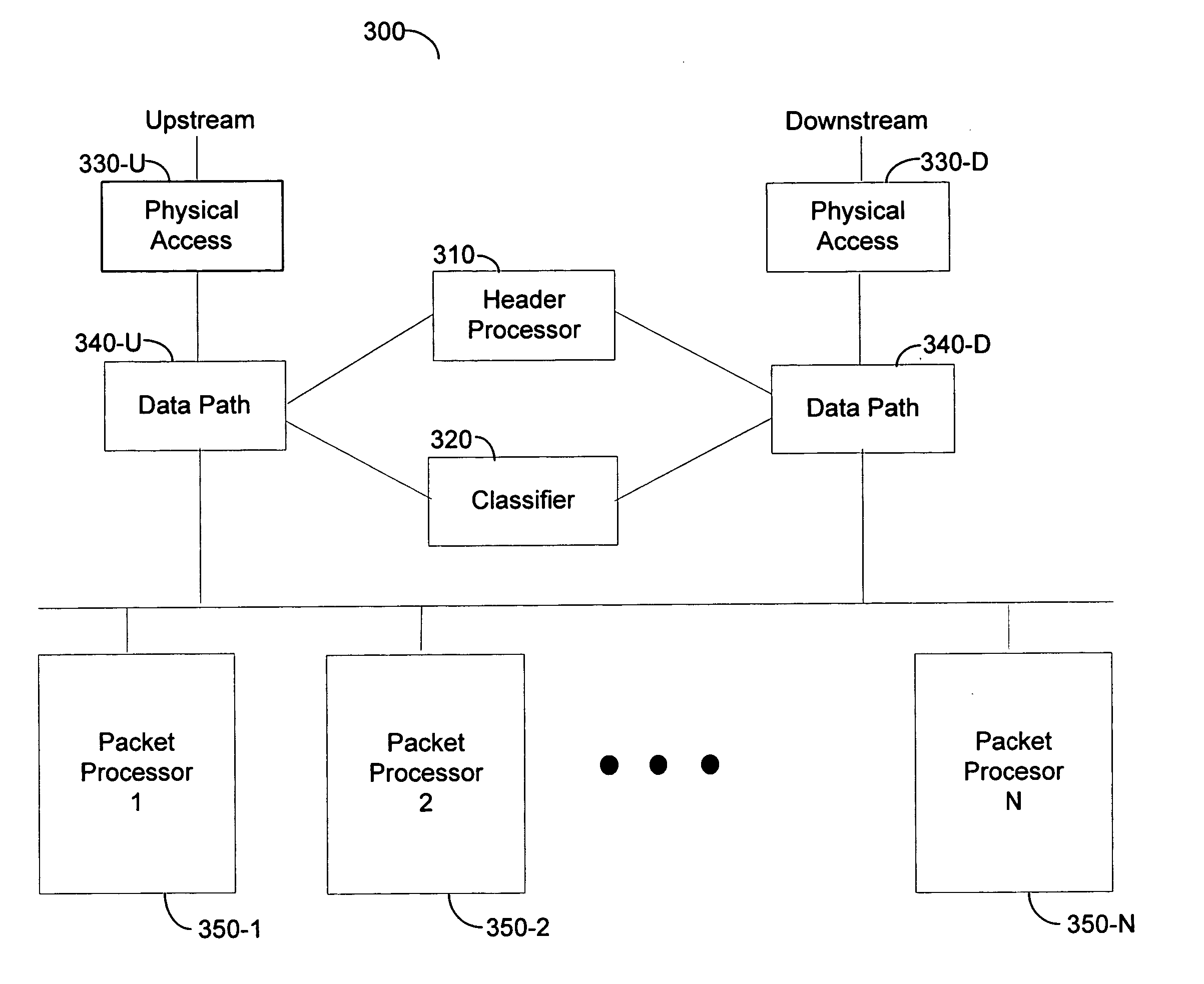 Method and apparatus for wire-speed application layer classification of upstream and downstream data packets