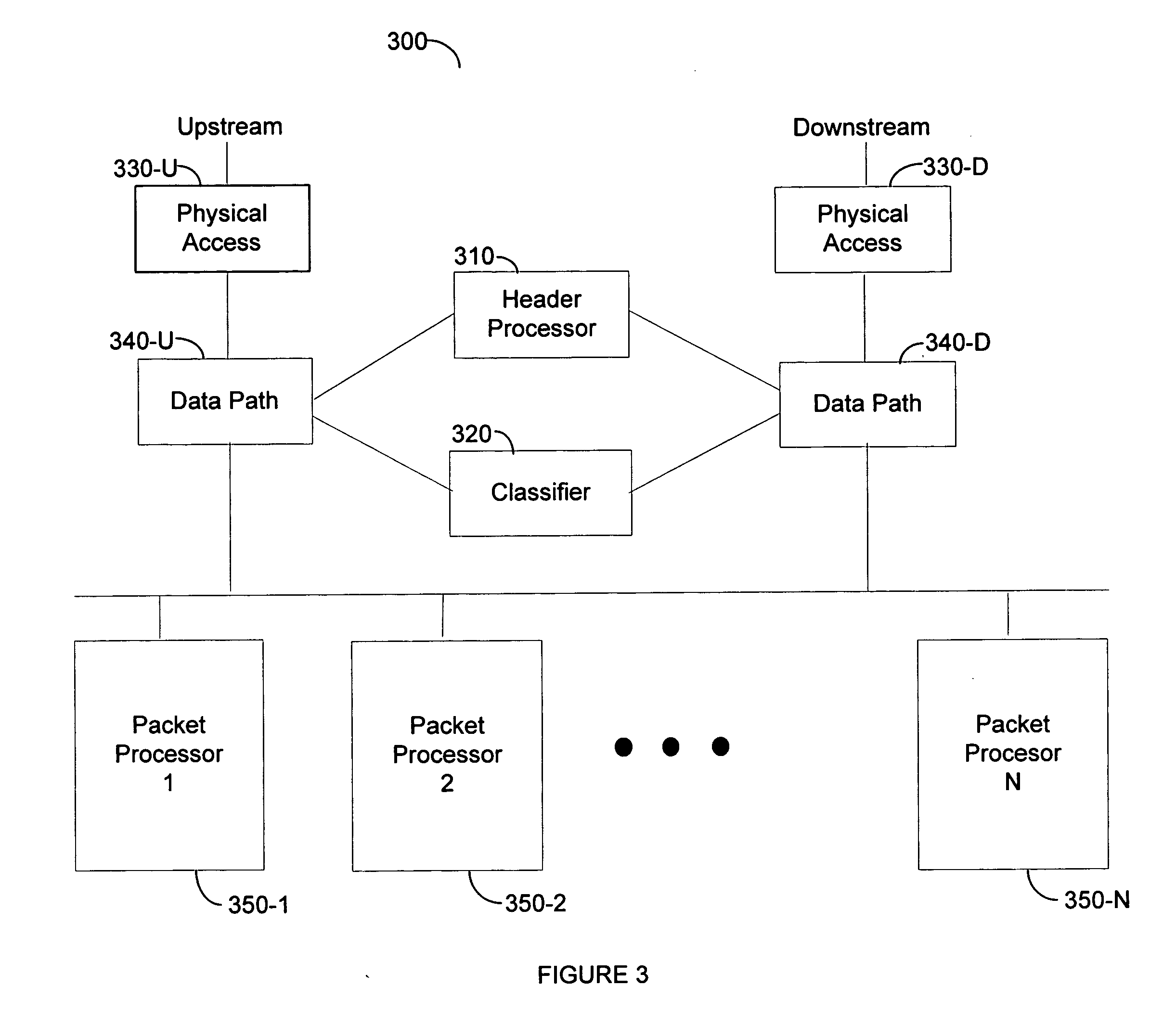 Method and apparatus for wire-speed application layer classification of upstream and downstream data packets