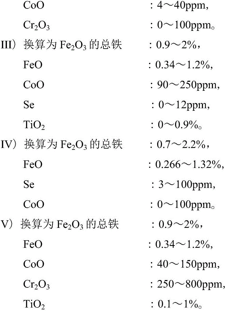 Heat-ray-absorbing glass plate and method for producing same