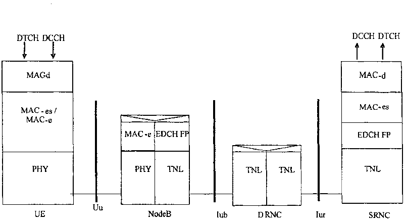 Cell load dispatching method