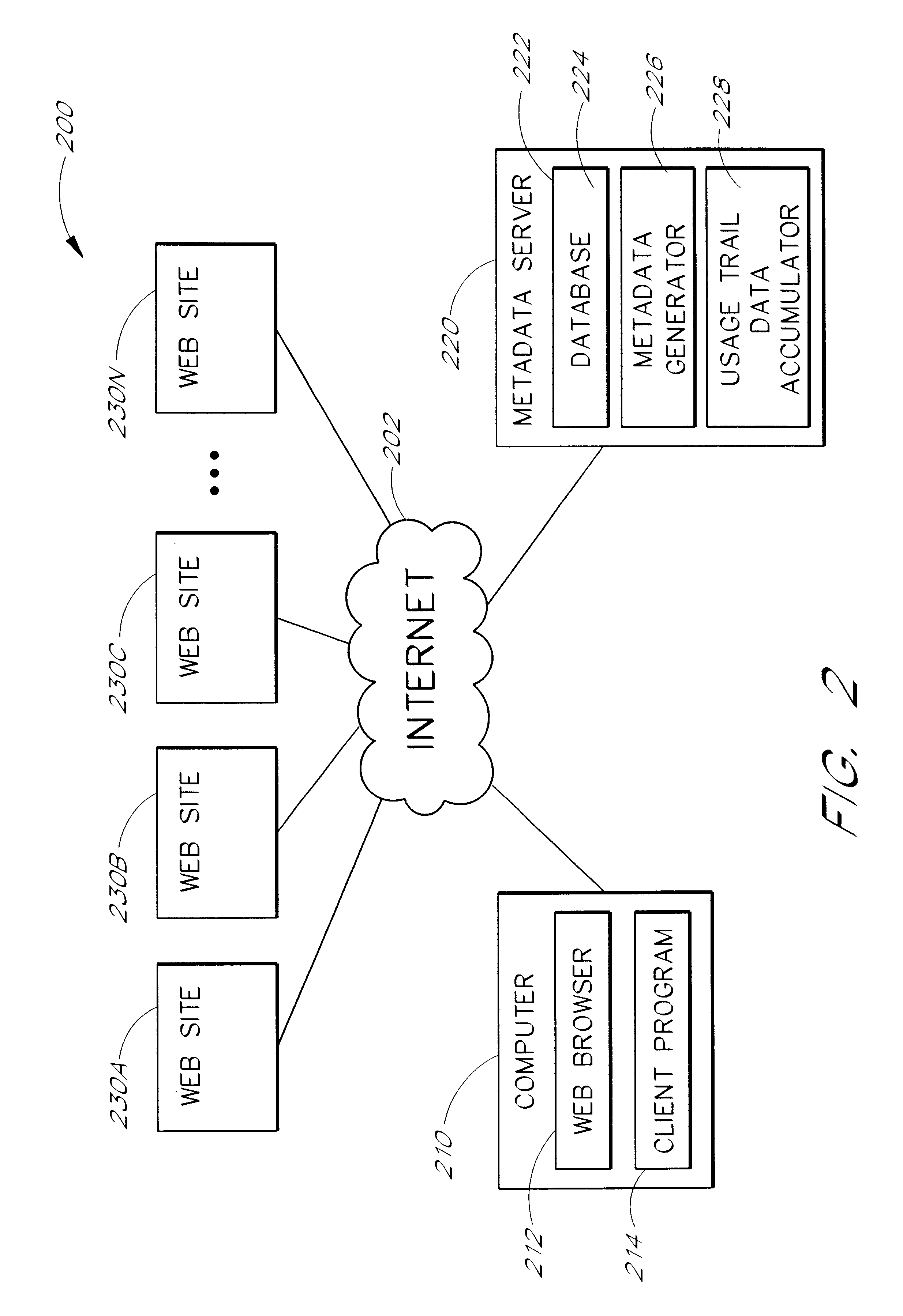 Use of web usage trail data to identify related links