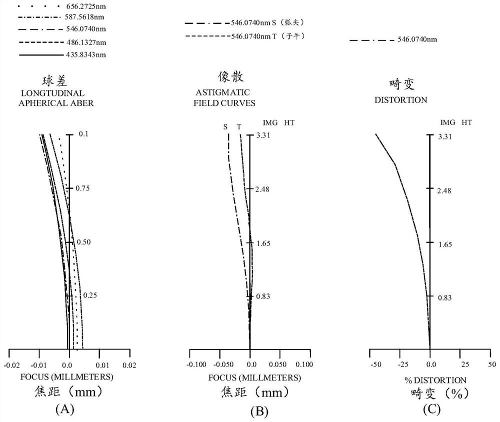 Optical lens, camera module and electronic equipment