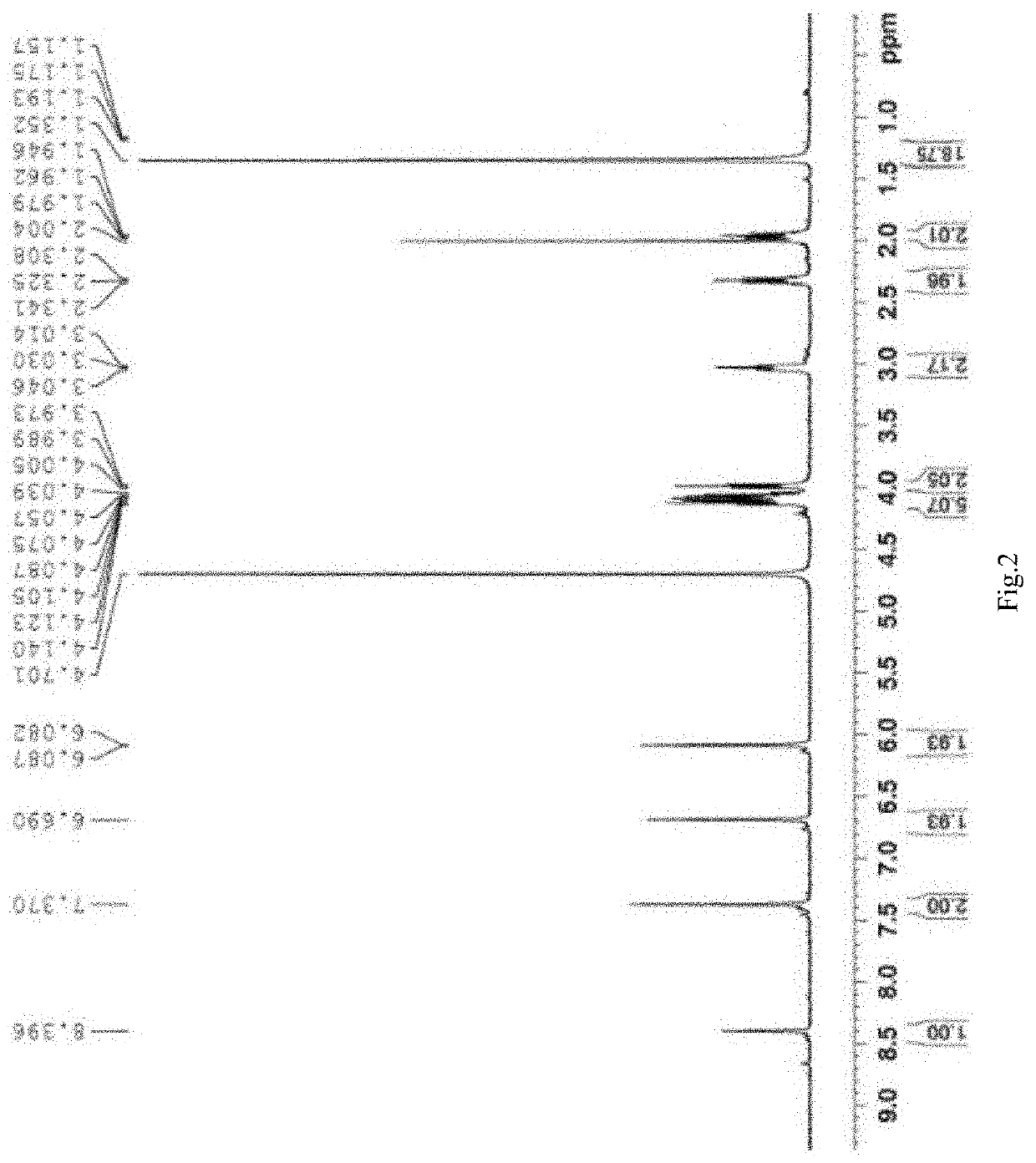 Preparation Method for Gold Nanoparticles Based on Functionalized Ionic Liquid