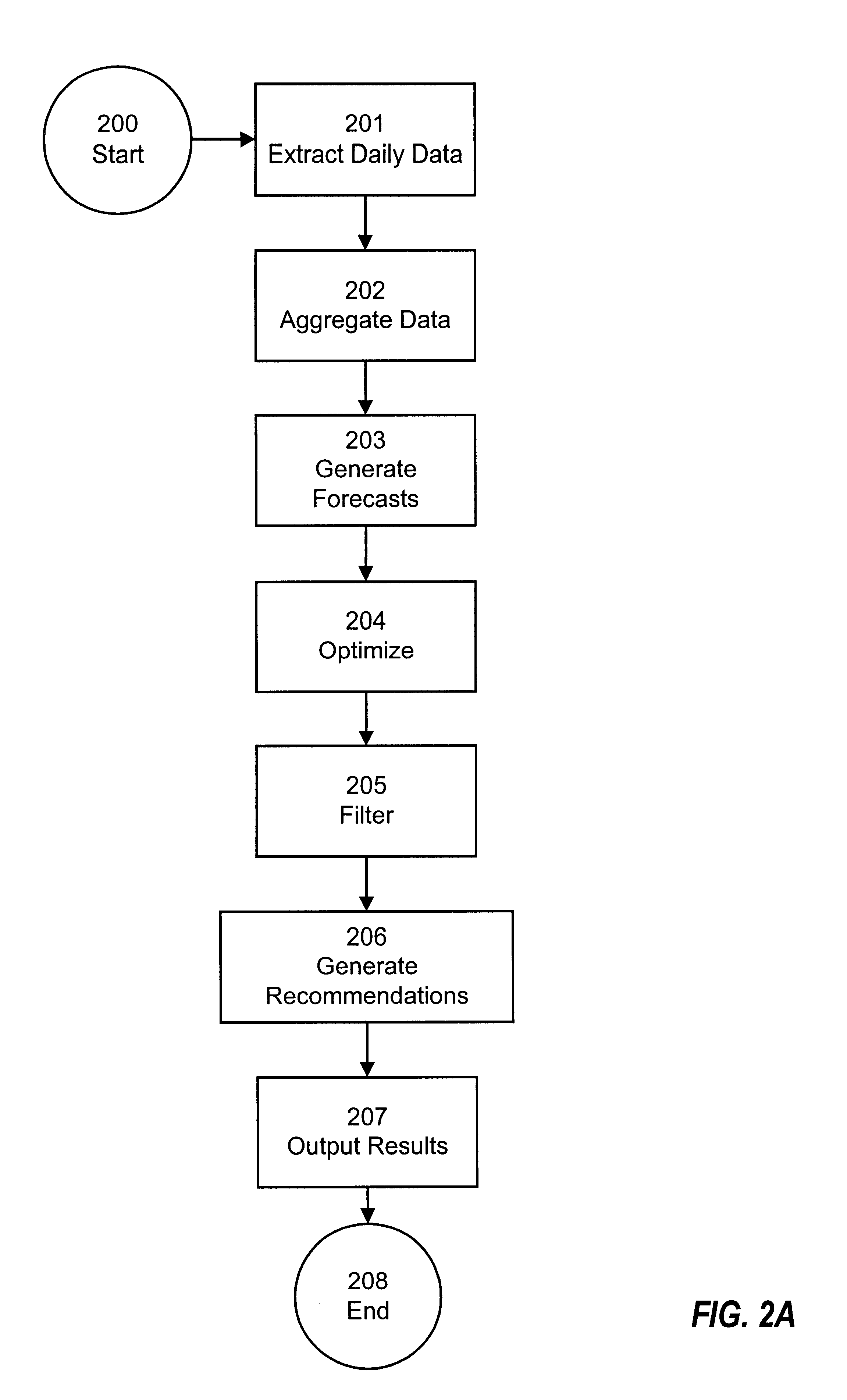 Resource price management incorporating indirect value